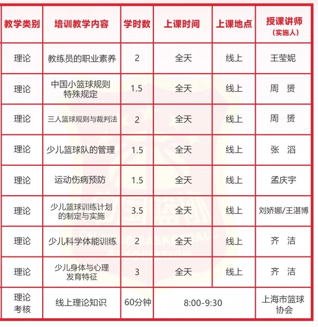 哪里有针对业余爱好者的篮球训练策略_2